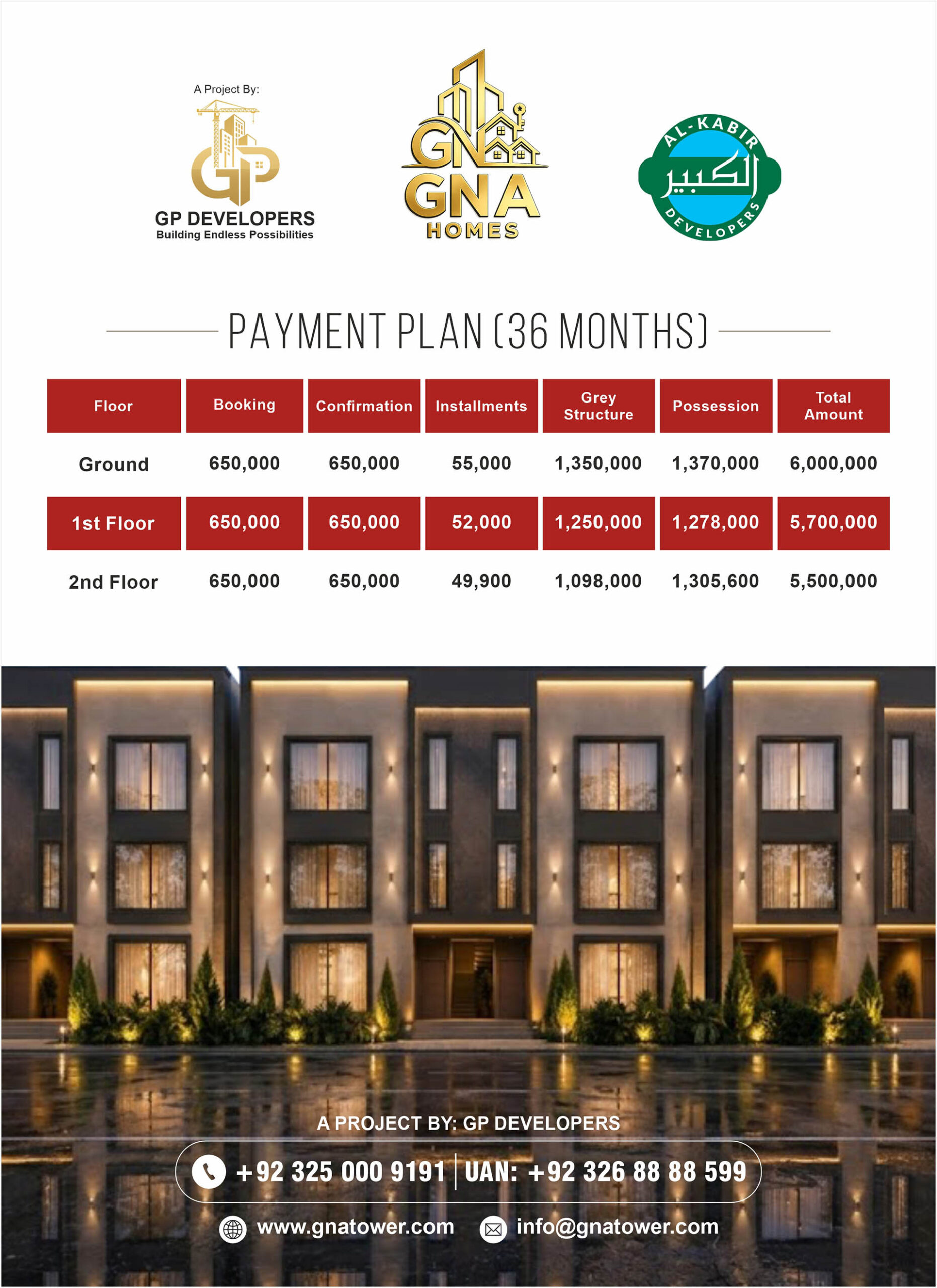 Payment Schedule - GNA Homes